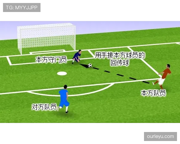 故意回传门将为何不算犯规？规则边界全解析