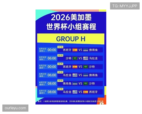 2026世界杯48支球队分为12个小组的赛制如何规定