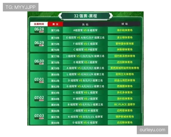 2026世界杯48队参赛规则详解及赛制变化有哪些