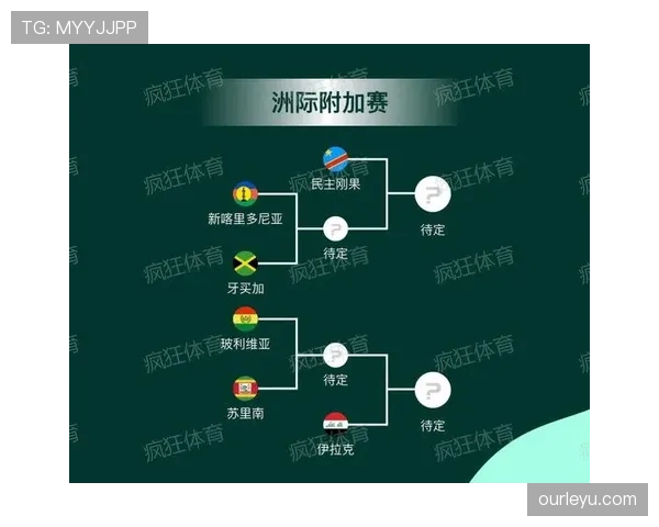 2026世界杯最新小组第三出线规则